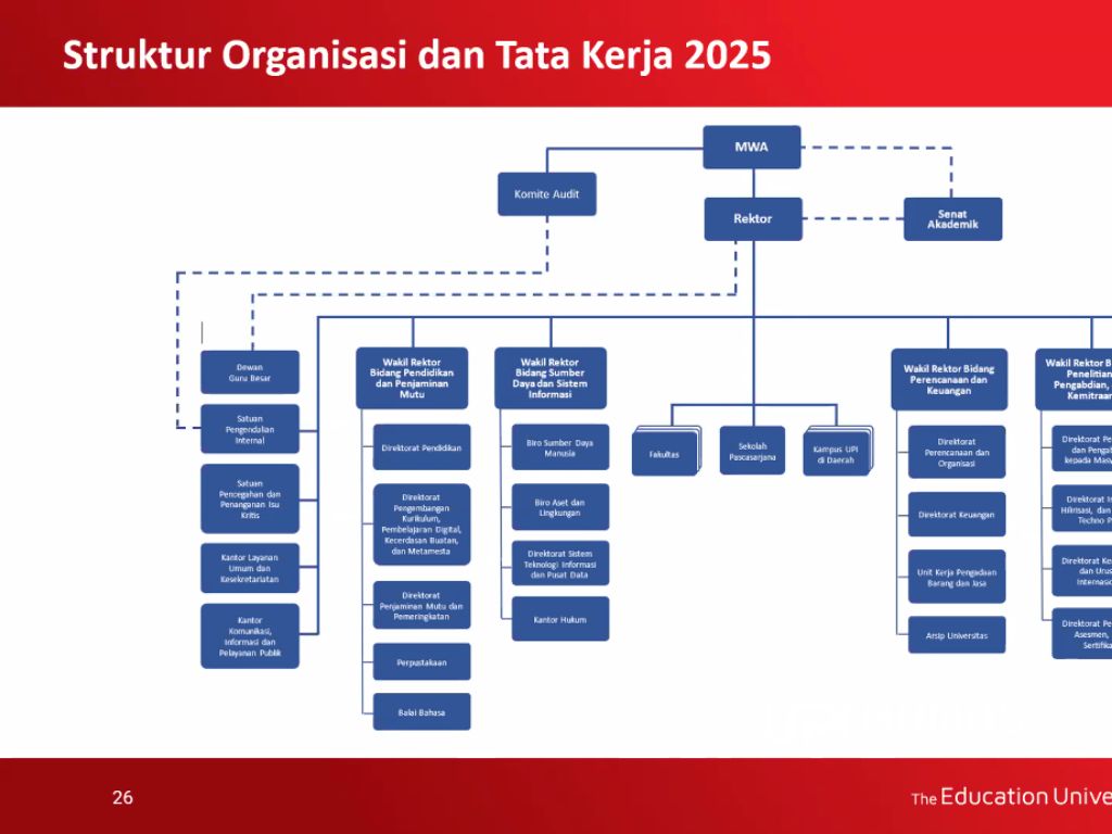 Humas UPI Bertransformasi Menjadi KKIPP